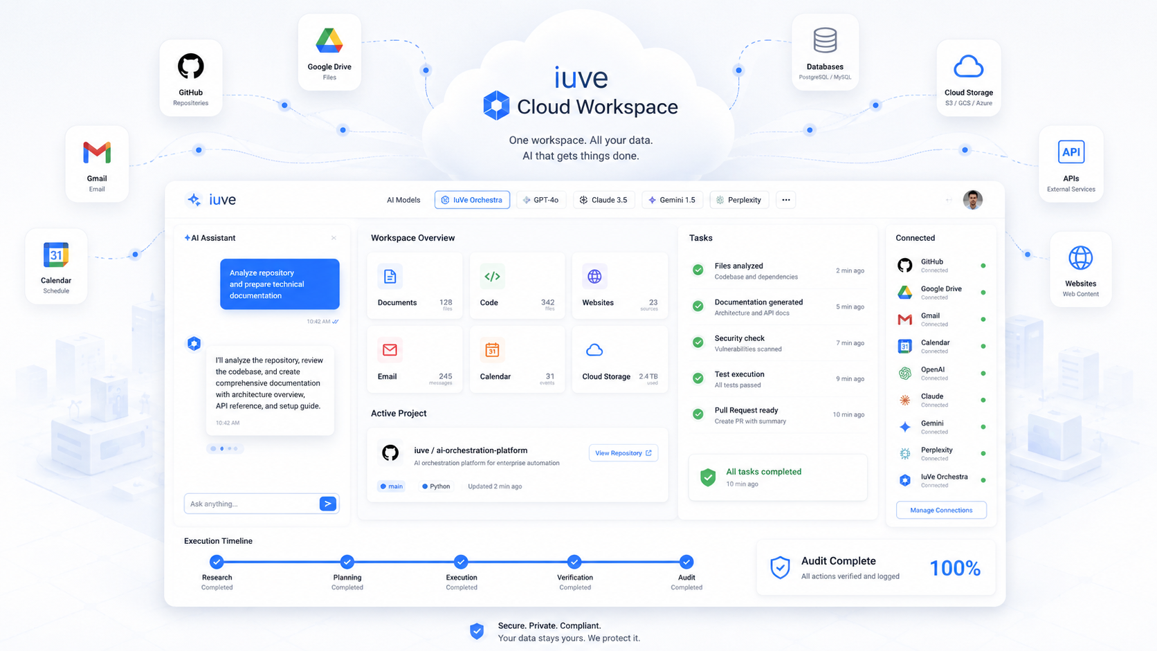 IuVe AI Platform live website preview