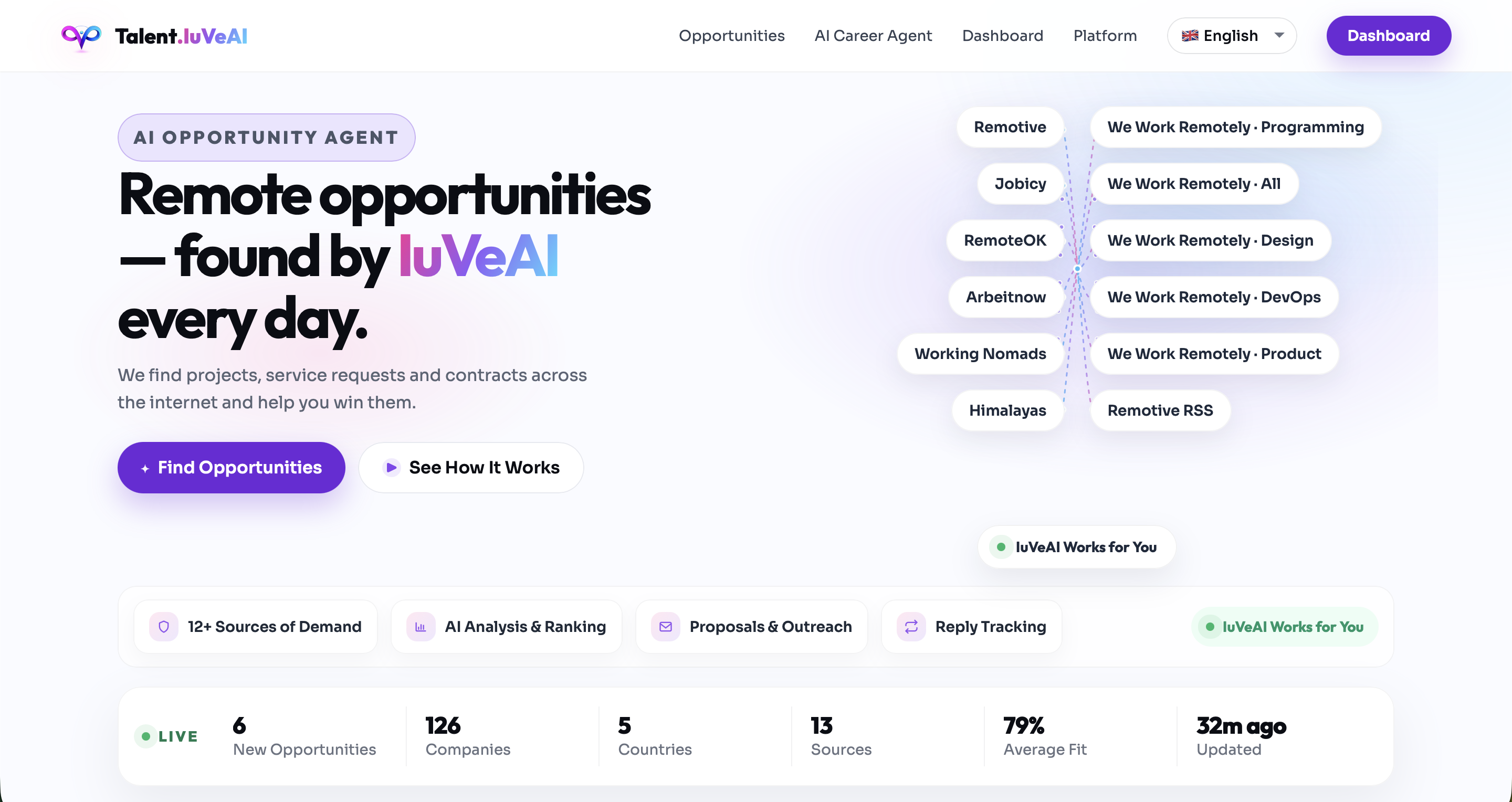 Talent.IuVeAI live website preview